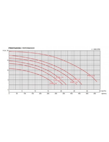 ELETTROPOMPA PER PISCINA 220V HP.1 GLONG PPB50-100