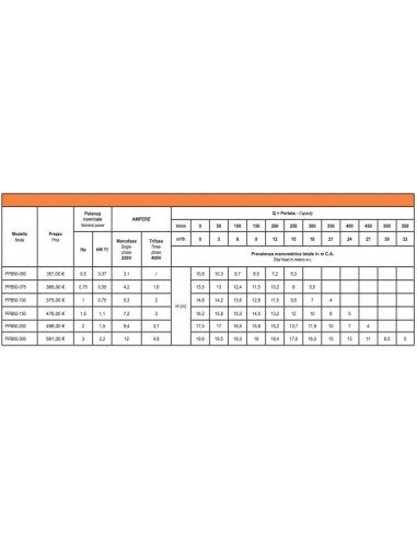 ELETTROPOMPA PER PISCINA 220V HP.1 GLONG PPB50-100