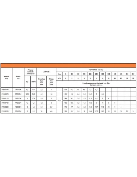 ELETTROPOMPA PER PISCINA 220V HP.1 GLONG PPB50-100