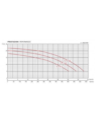 ELETTROPOMPA PER PISCINA 220V HP.1,5 GLONG...