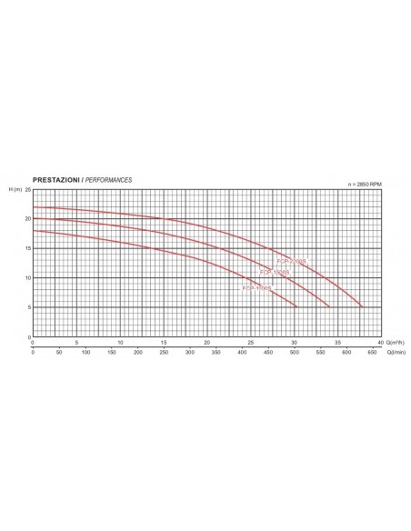 ELETTROPOMPA PER PISCINA 220V HP.1,5 GLONG FCP1100S