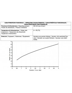 EINHAND-STEHSÄULENARMATUR MIT KERAMIK 2