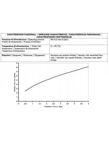 EINHAND-STEHSÄULENARMATUR MIT KERAMIK