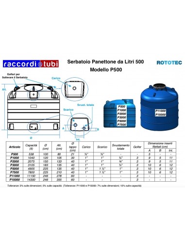 PANETTONE BEHÄLTER P500 ROTOTEC LITER 538