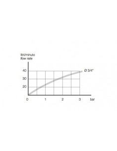 MISCELATORE TERMOSTATICO MASTER SOTTOBOILER M4300 2