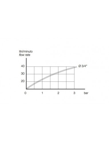 MISCELATORE TERMOSTATICO MASTER SOTTOBOILER M4300