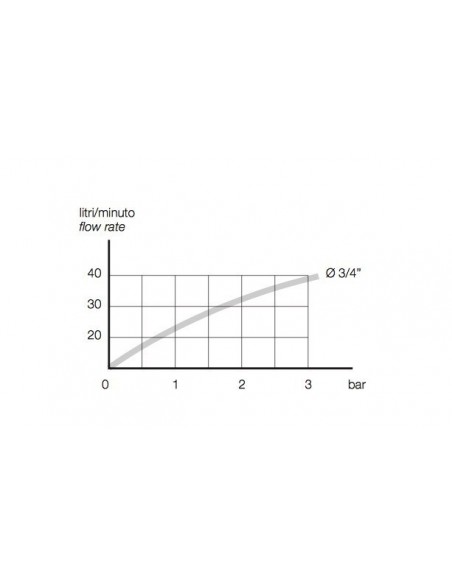MISCELATORE TERMOSTATICO MASTER SOTTOBOILER M4300