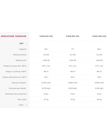SCALDABAGNO A GAS SUPERCOSMOS LITRI 100
