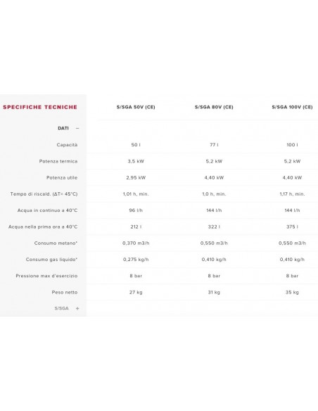 SCALDABAGNO A GAS SUPERCOSMOS LITRI 100