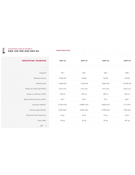 SCALDABAGNO VERTICALE ARISTON A GASLT.150 40G.