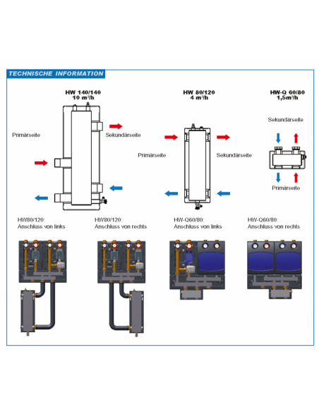 SEPARATORE IDRAULICO HW60/125-04 1"
