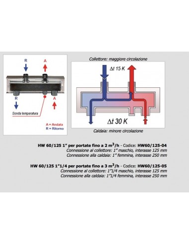 SEPARATORE IDRAULICO HW60/125-04 1"