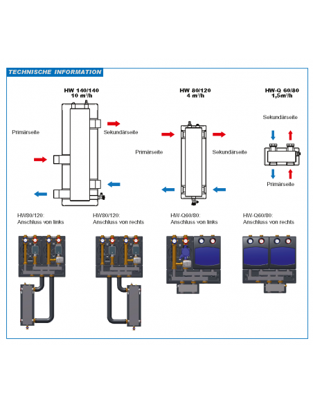 SEPARATORE IDRAULICO HW60/125-05 1.1/4