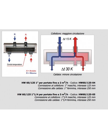 SEPARATORE IDRAULICO HW60/125-05 1.1/4