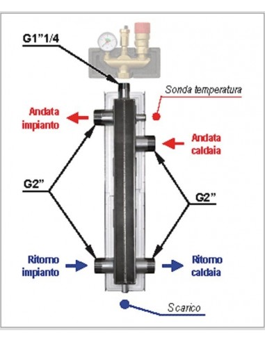 SEPARATORE IDRAULICO 1''1/4 verticale