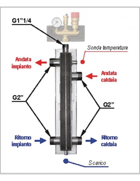 SEPARATORE IDRAULICO 1''1/4 verticale