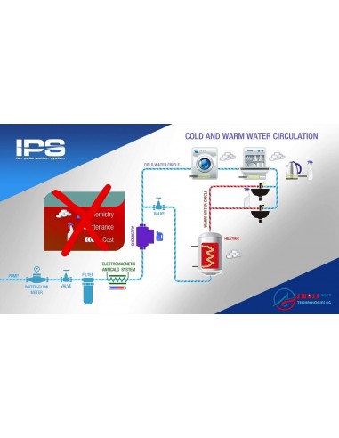 IPS TRONCHETTO ANTIKALK 3/4" ITS