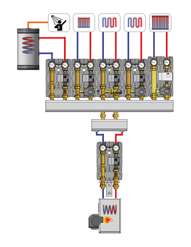 MODULO IDRAULICO BRV DN25 20355R SENZA CIRCOLATORE