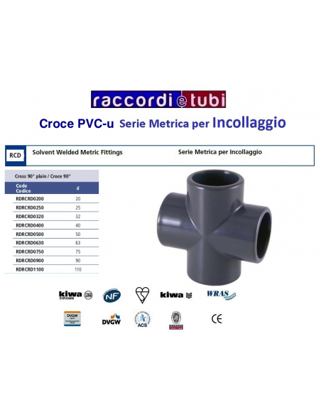PVC-KREUZKLEMMUNG DURCHSCHNITT 63