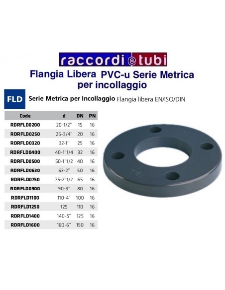 FLANGIA LIBERA PVC PN16 DIAM.TUBO 125 DN110