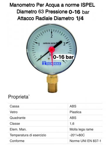 RADIALMANOMETER 16 bar Durchmesser 63 mm