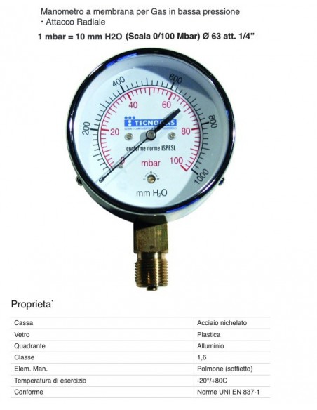 RADIALES GASMANOMETER 0/100 mbar D.63mm