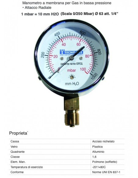 MANOMETRO RADIALE PER GAS 0/250mbar D.63mm