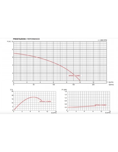 Tauchpumpe GLONG Spring Combo für klares und...