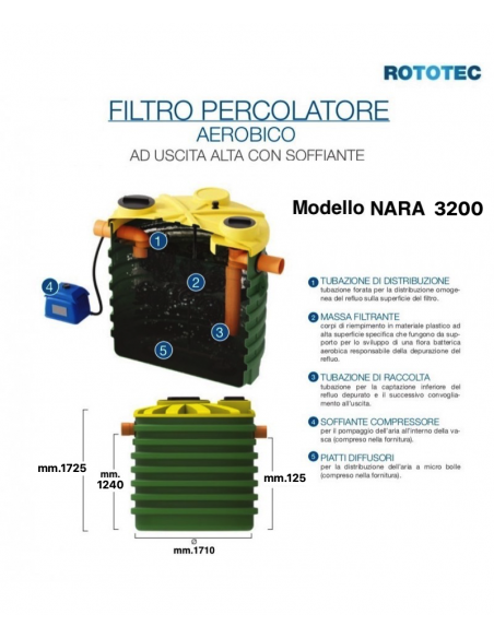 FILTER PERCOLAT.AEROB.3200 SOFF.ROTOTEC