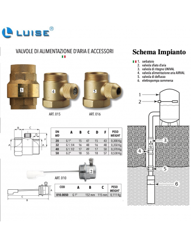 VALVOLA  ALIMENTAZIONE ARIA 1" 015