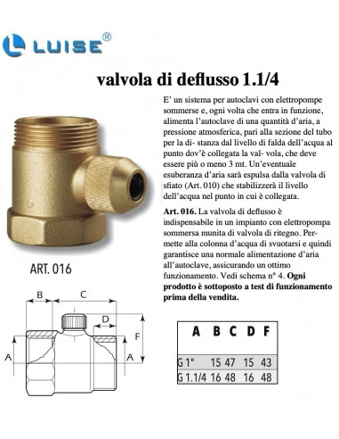 VALVOLA DI REFLUSSO DIAM.1.1/4