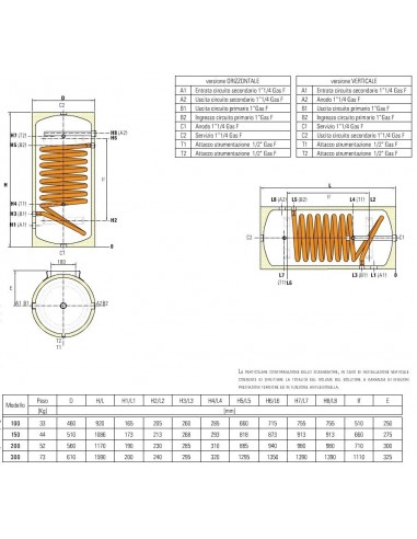 CORDIVARI BOILER LT.200 MULTIPOSITIONS