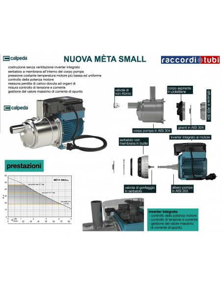 Elettropompa Calpeda Meta Small con Inverter Integrato
