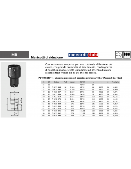 HOCHDRUCK-PE-ELEKTROMUFFE Ø 32/25