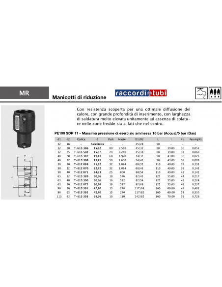 ELEKTRISCHER MANGEL HOCHDRUCK PE Ø 110/63