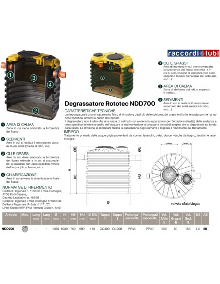 DEGRASSATORE NDD700 ROTOTEC