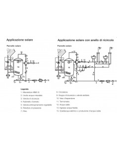 THERMOSTATISCHER MISCHER WATTS 1" 97560 2