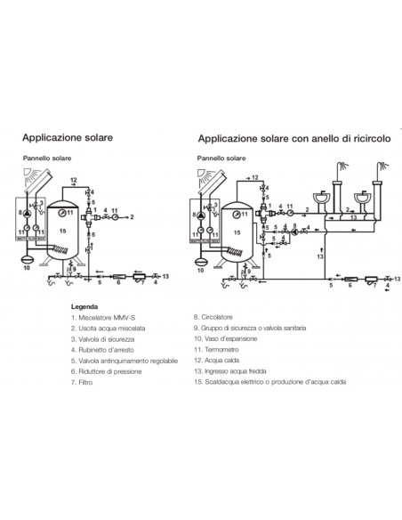 MISCELATORE TERMOSTATICO WATTS 1" 97560