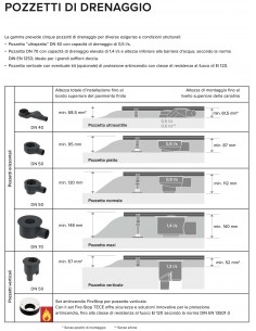 POZZETTO DI SCARICO TECEdrainline NORMALE 650001 2