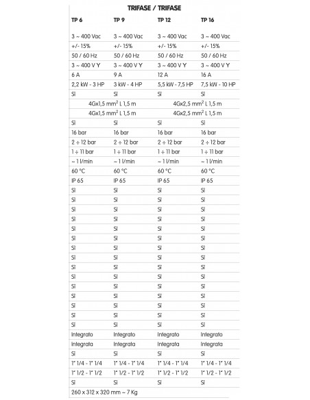 INVERTER TREVI 380/380 LOGIC TP6 380-380