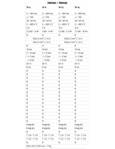 INVERTER TREVI 380/380 LOGIC TP12 380-380 2