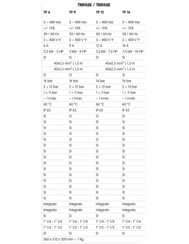 INVERTER TREVI 380/380 LOGIC TP12 380-380