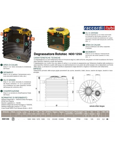 Fettabscheider NDD1250 ROTOTEC