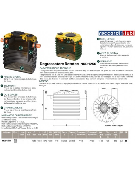DEGRASSATORE NDD1250 ROTOTEC