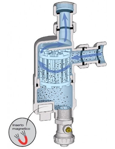 DEFANGATORE FAR COMPACT BIANCO 3/4 2275 34...