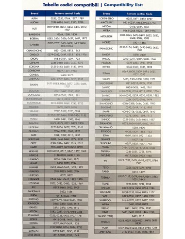 TELECOMANDO UNIVERSALE TECNOGAS 11643