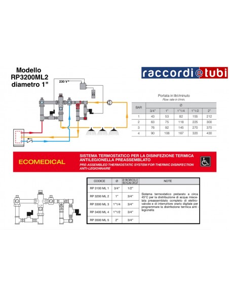 MISCELATORE TERMOSTATICO RIVER ECOMEDICAL 1" RP3200ML2