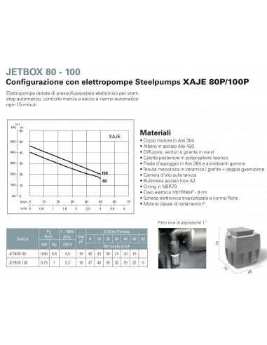 STAZIONE AUTOCLAVE JETBOX 100 STEELPUMPS