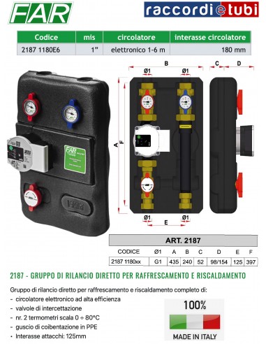 FÖRDERGRUPPE FAR 2187 1180E6