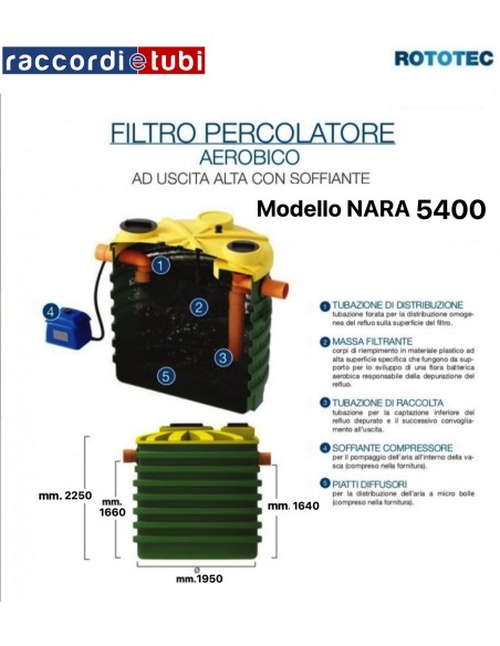FILTRO PERCOLAT.AEROB.5400 SOFF.ROTOTEC
